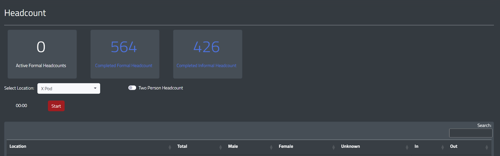 Mission Command Headcount Dashboard