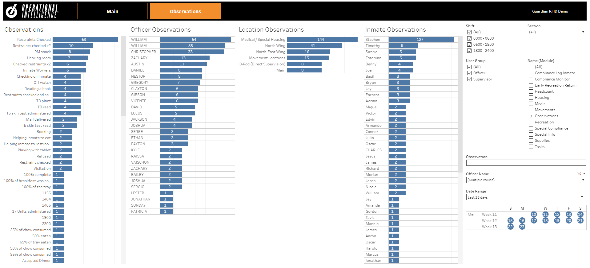 Command Cloud Operational Intelligence