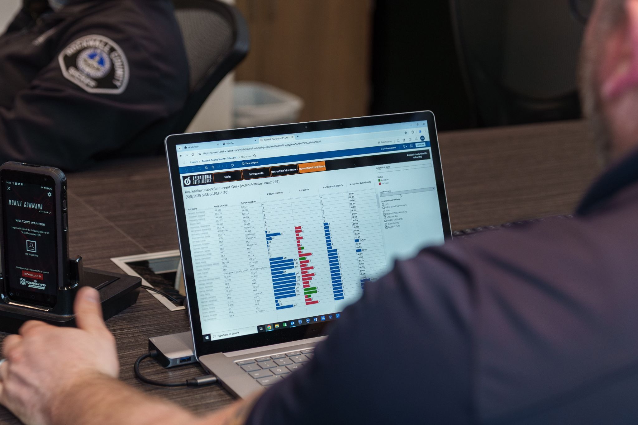 Operational Intelligence Data