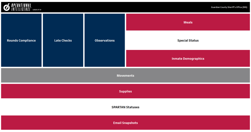 operational intelligence dashboard